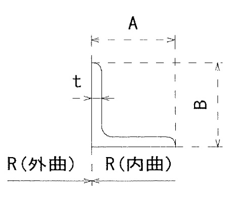 等辺アングル